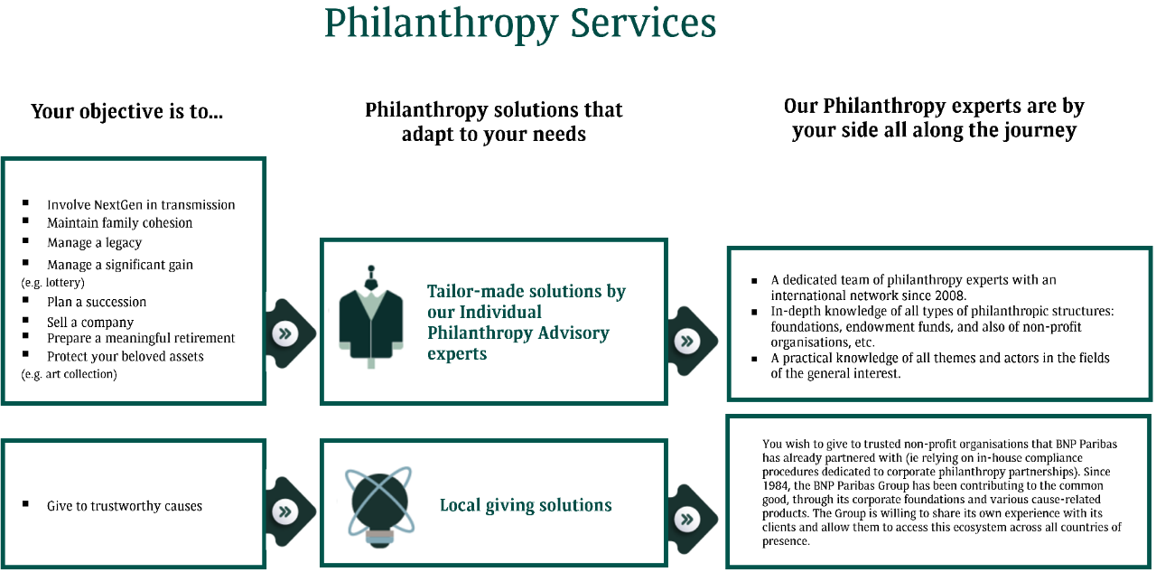 Philanthropy Solutions