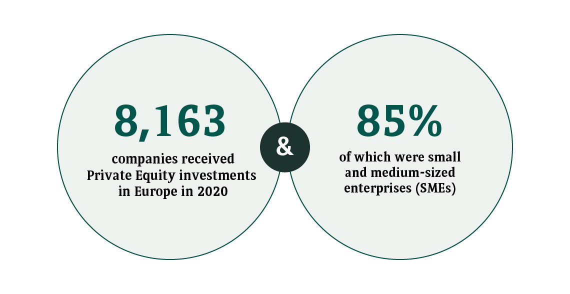key figures from invest Europe 