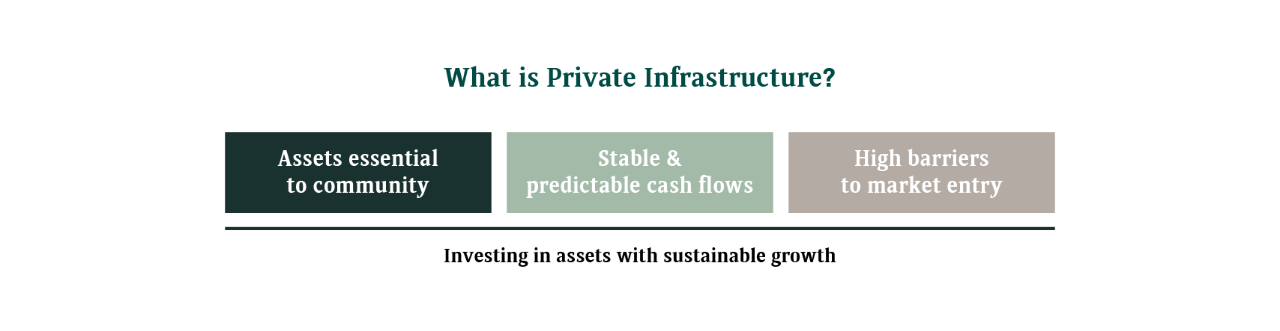 Box icons of what is private infrastructure