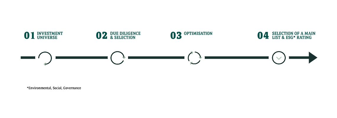 Workflow ETFs by BNP Paribas Wealth Management