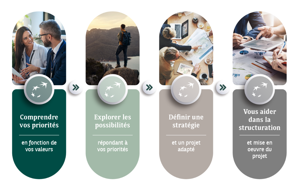 Comment nous pouvons vous aider à planifier votre philanthropie