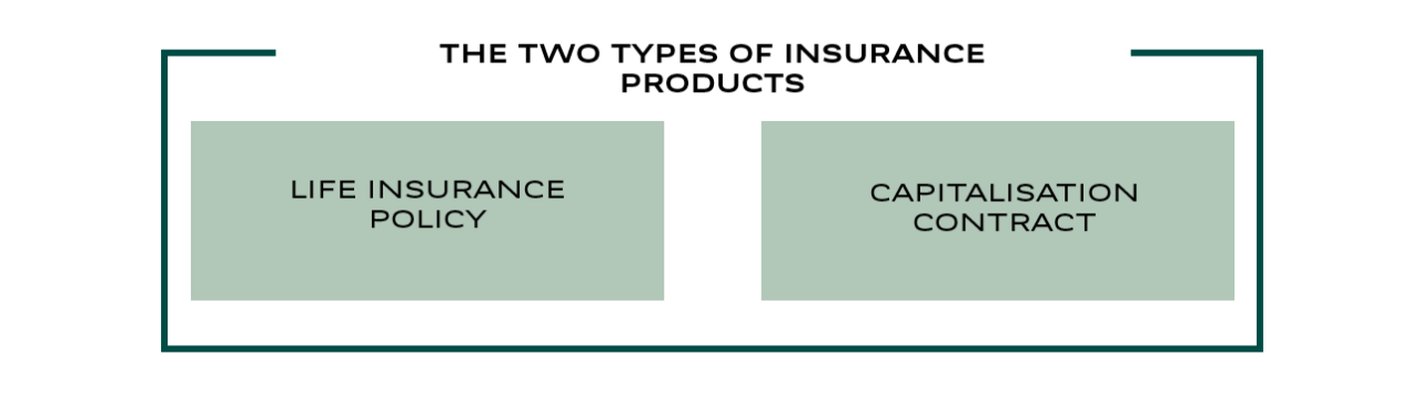 Two types of insurance products