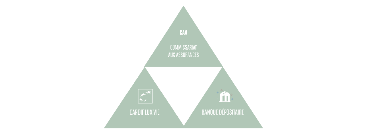 Triangle-de-sécurité.PNG